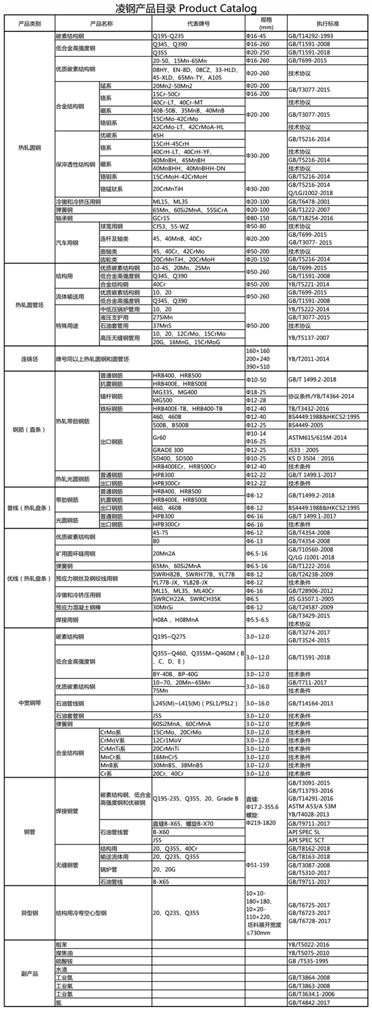 產(chǎn)品目錄及執(zhí)行標(biāo)準(zhǔn)_副本.png