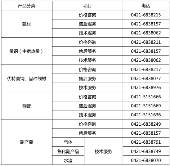 售後服務(wù)電話(huà)2.png